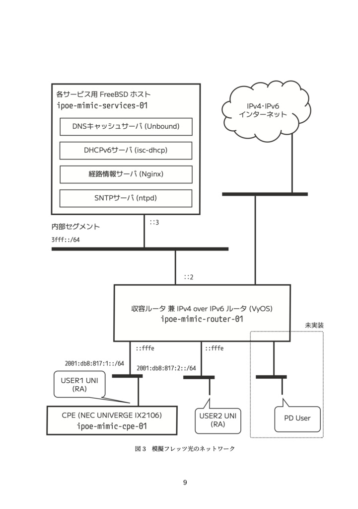 模擬フレッツ光IPoE(第2版)【電子版】