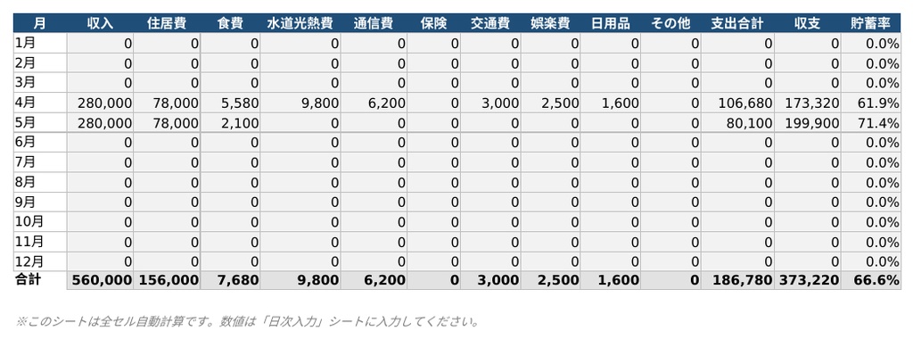 かんたん家計簿テンプレート