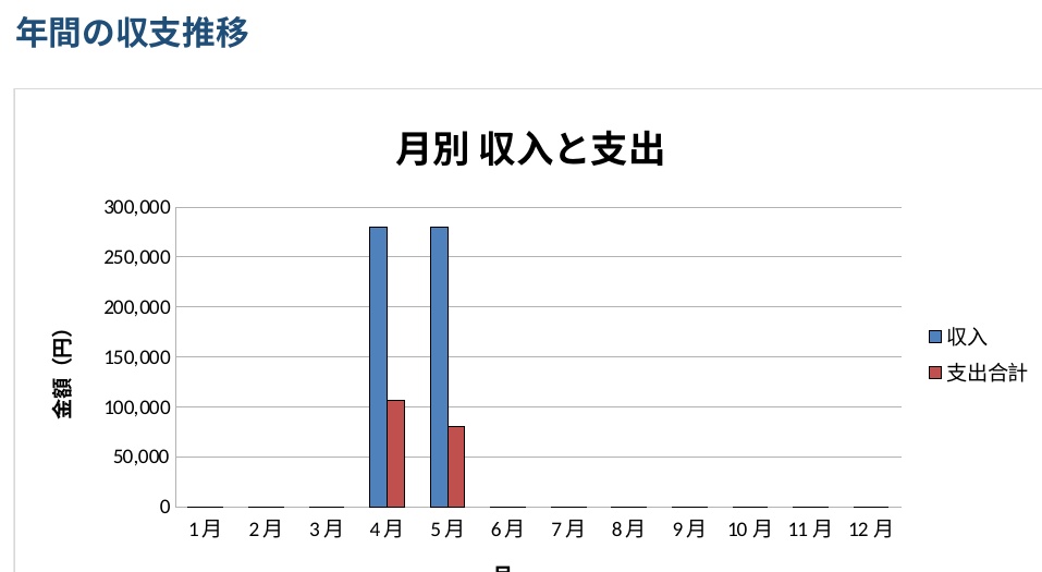 かんたん家計簿テンプレート