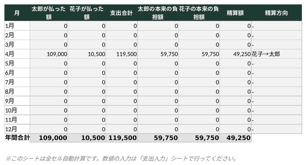 同棲・ルームシェア向け 割り勘家計簿