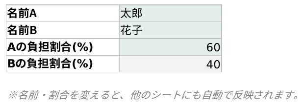 同棲・ルームシェア向け 割り勘家計簿