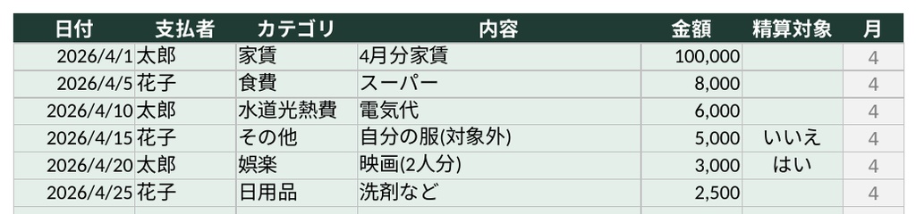 同棲・ルームシェア向け 割り勘家計簿