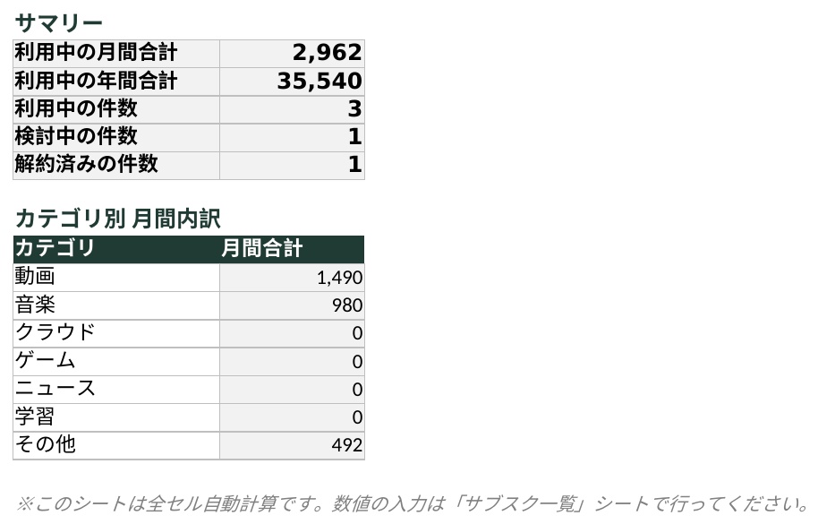 サブスク管理シート