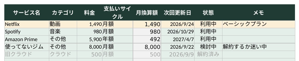 サブスク管理シート