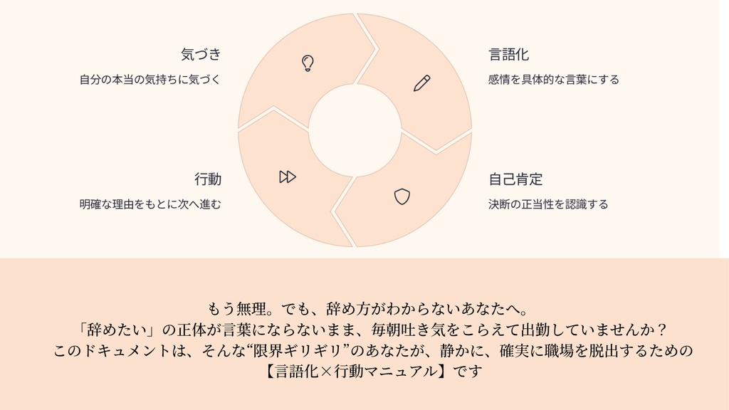 「辞めたい」を言葉にするマニュアル|静かに会社を脱出する全技術(PDF)