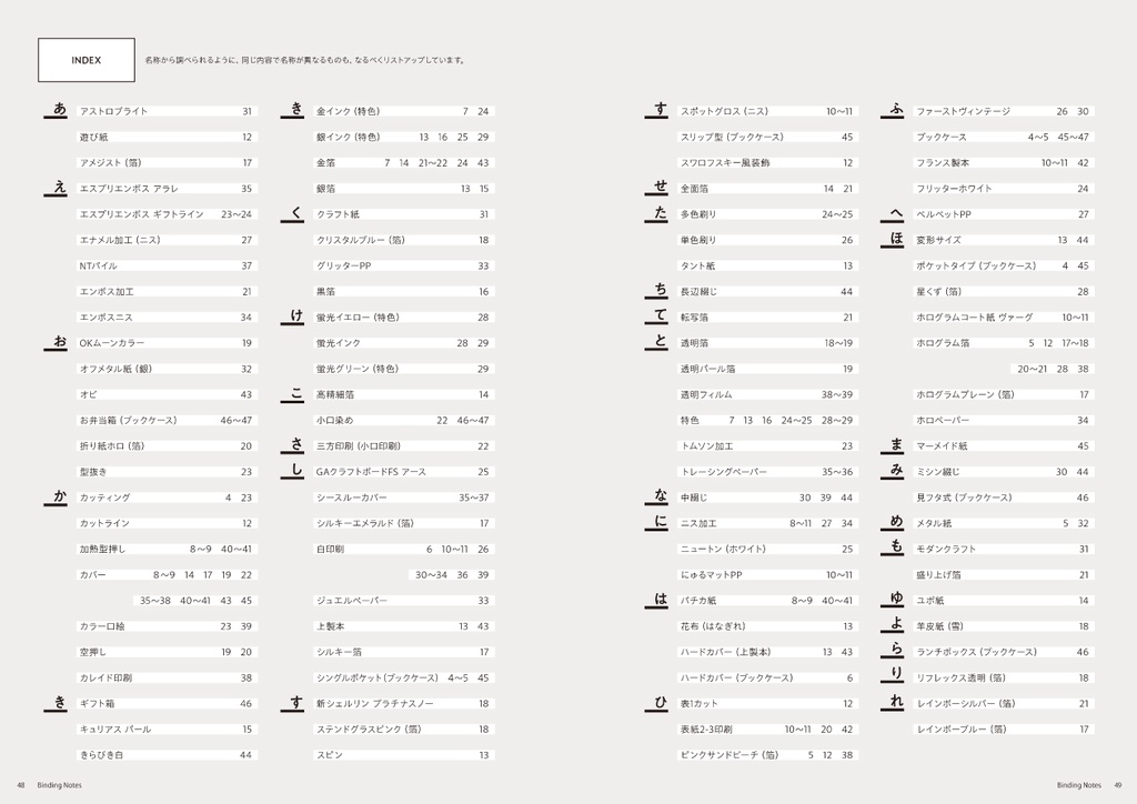 同人誌装丁集 Binding Notes【第2版】 (あんしんBOOTHパック)