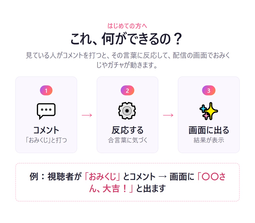 コメントあそびキット |【わんコメ連携・OBSに貼るだけ】配信のおまけ5点(おみくじ・ガチャ・抽選・出席・カウンター)