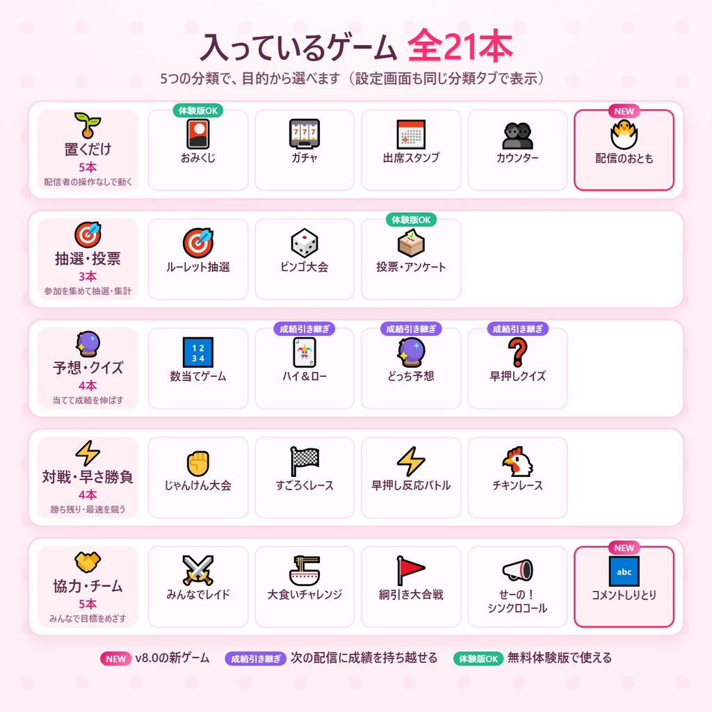 わんコメ連携 視聴者が遊べる配信おまけ21ゲーム コメントあそびキット v8.0
