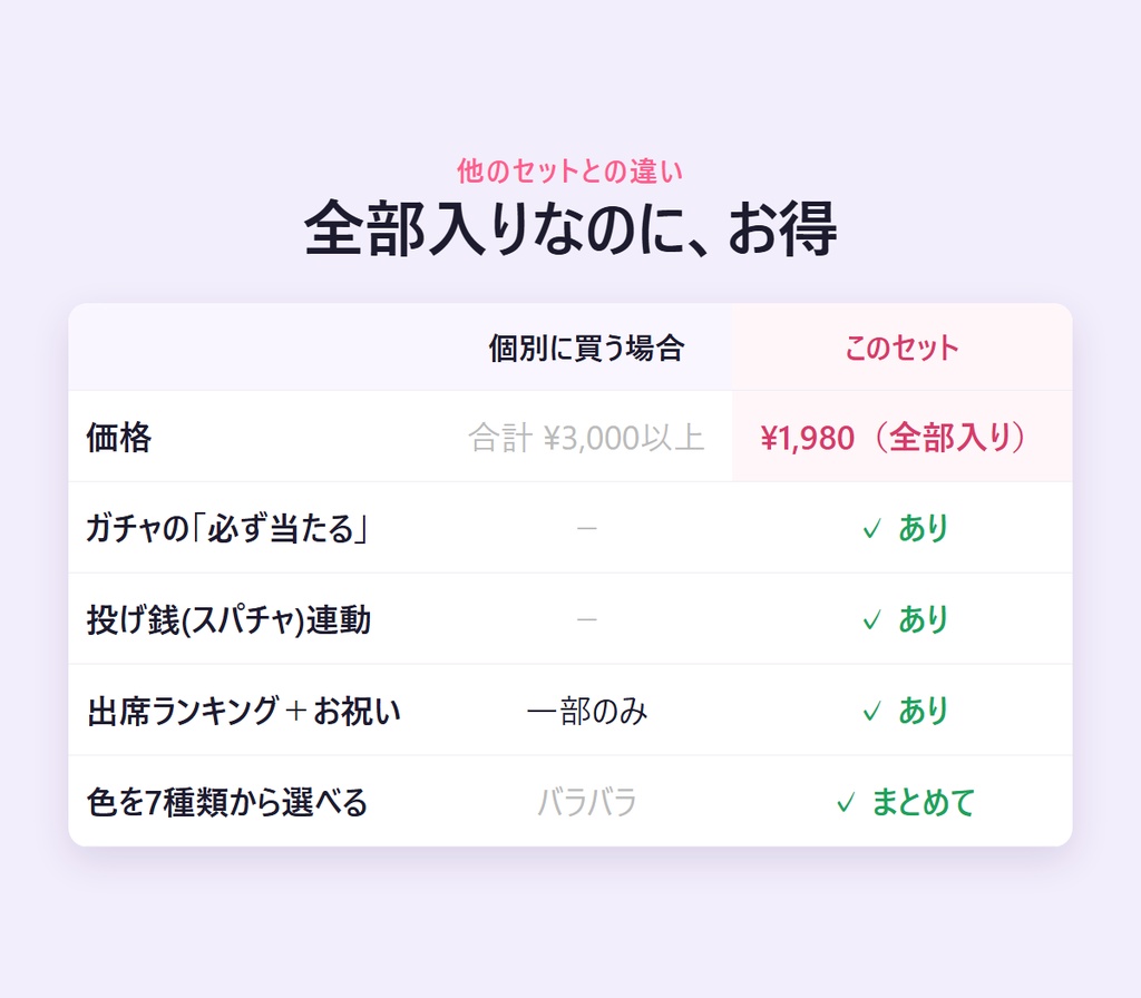 コメントあそびキット |【わんコメ連携・OBSに貼るだけ】配信のおまけ5点(おみくじ・ガチャ・抽選・出席・カウンター)