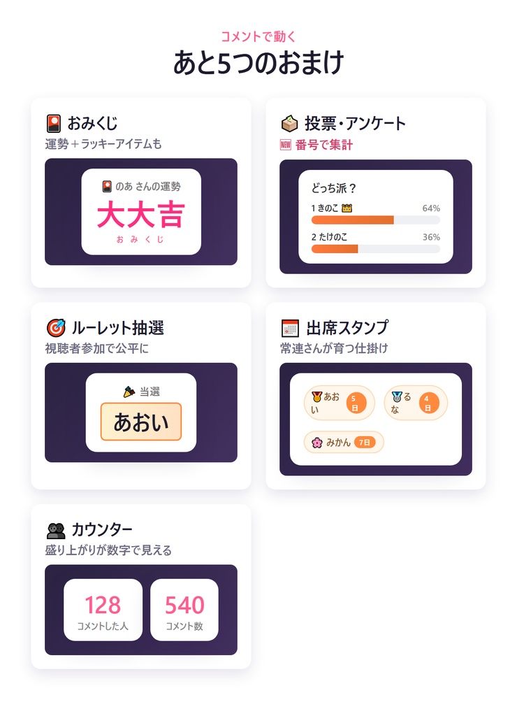 コメントあそびキット |【わんコメ連携・OBSに貼るだけ】配信のおまけ6点(おみくじ・ガチャ・抽選・投票・出席・カウンター
