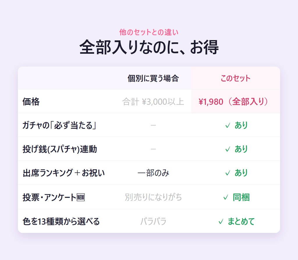 コメントあそびキット |【わんコメ連携・OBSに貼るだけ】配信のおまけ6点(おみくじ・ガチャ・抽選・投票・出席・カウンター