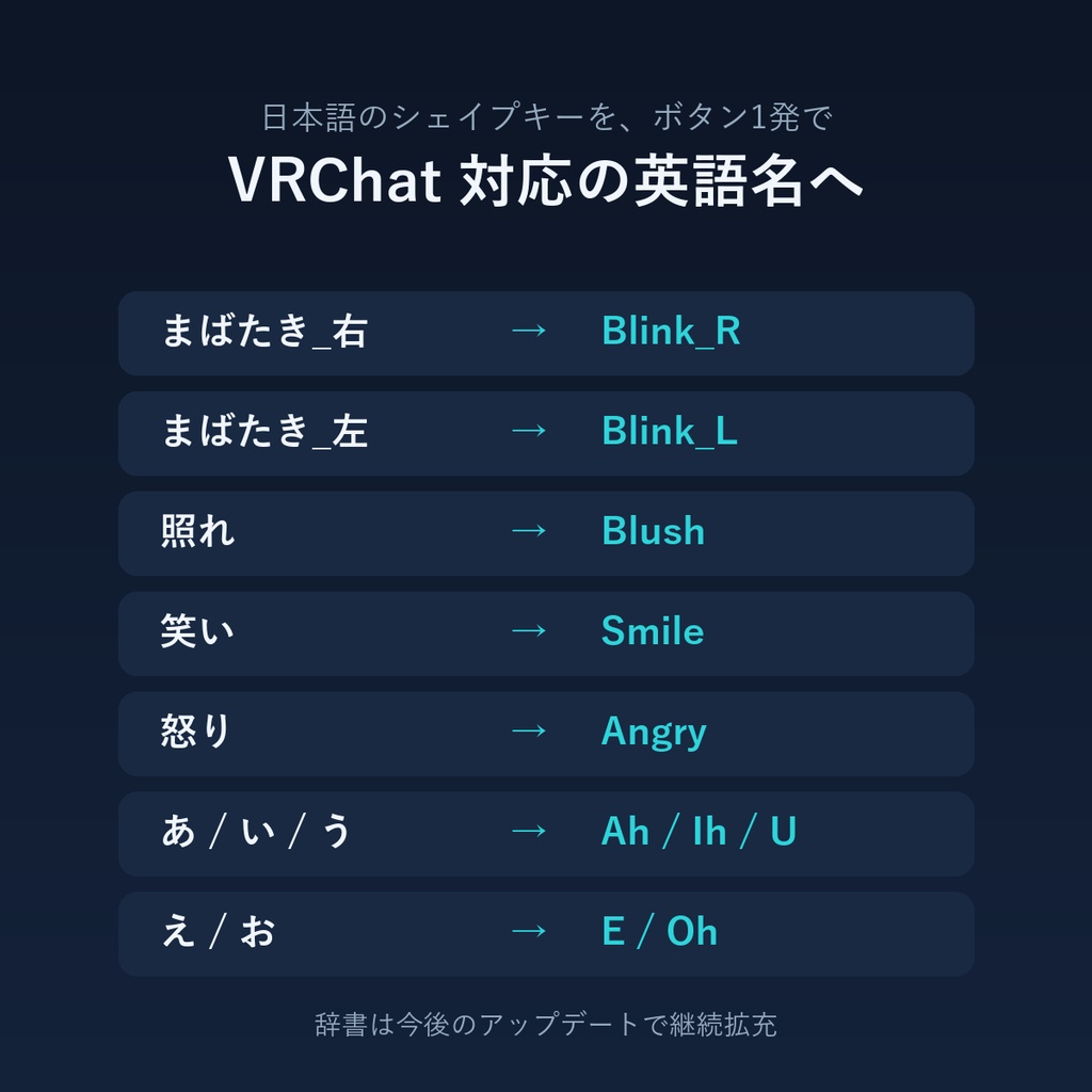 VRC ShapeKey Pro - VRChat向けシェイプキー統合管理 Blenderアドオン