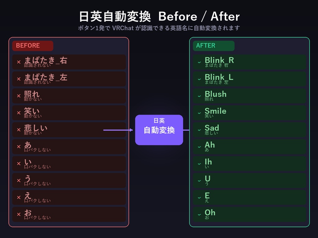 VRC ShapeKey Pro - VRChat向けシェイプキー統合管理 Blenderアドオン