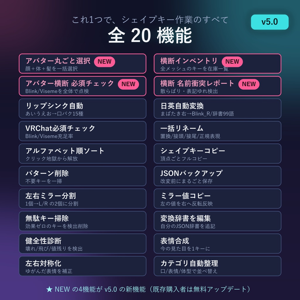 VRChat シェイプキー統合管理|アバター丸ごと横断管理 全20機能 VRC ShapeKey Pro v5.0(Blenderアドオン)