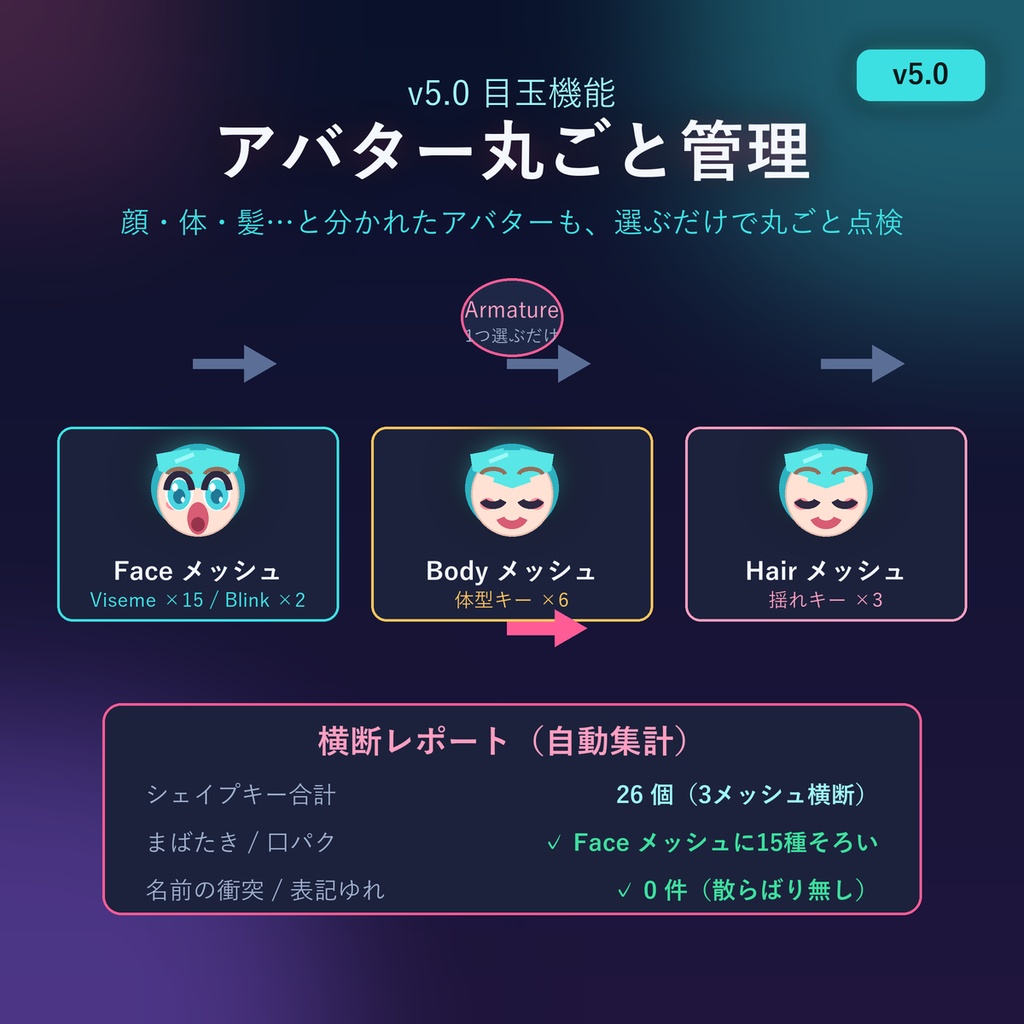 VRChat シェイプキー統合管理|アバター丸ごと横断管理 全20機能 VRC ShapeKey Pro v5.0(Blenderアドオン)
