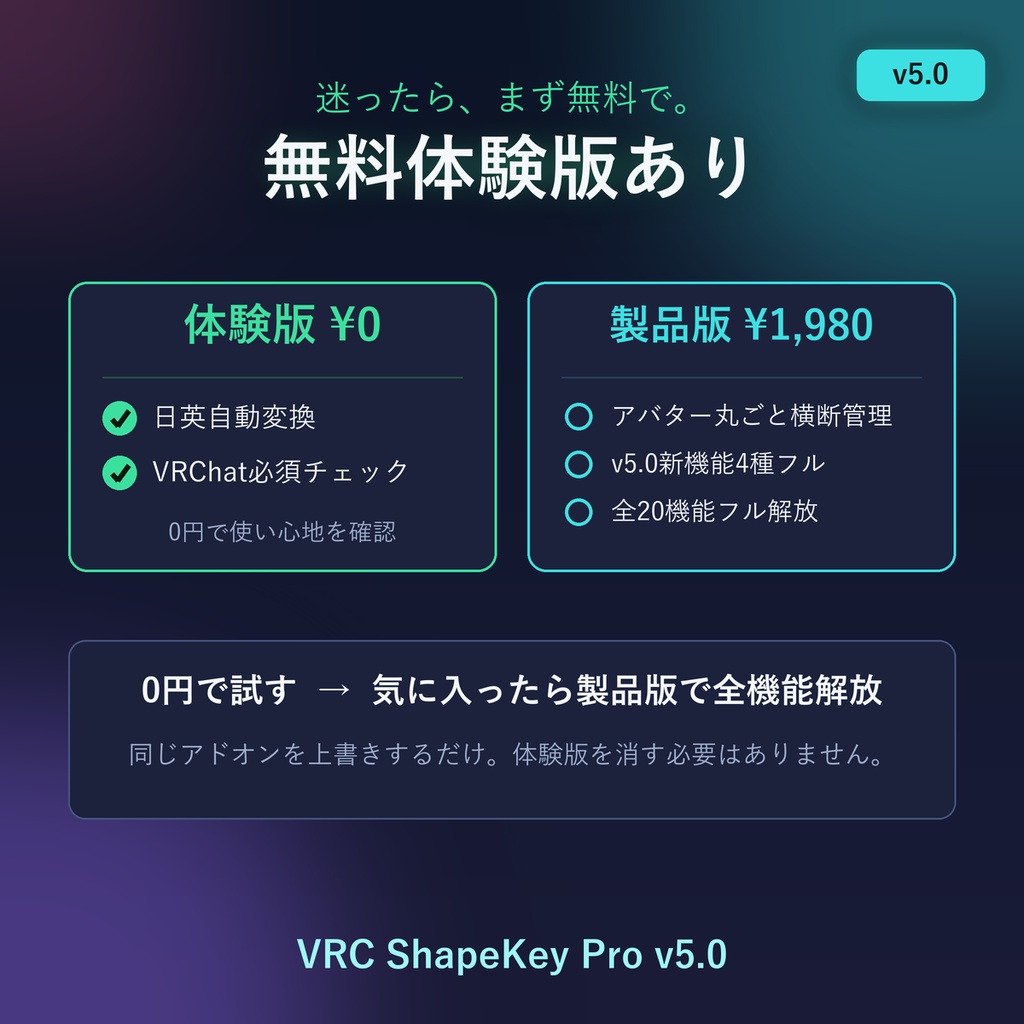 VRChat シェイプキー統合管理|アバター丸ごと横断管理 全20機能 VRC ShapeKey Pro v5.0(Blenderアドオン)