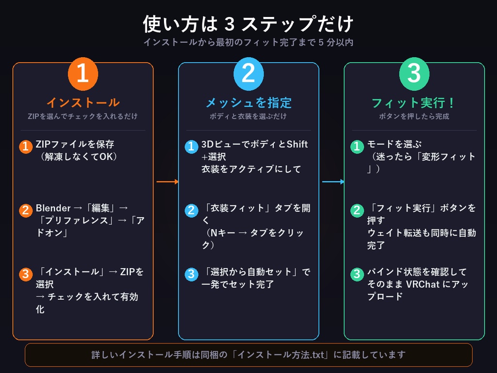 Cloth Auto Fit Pro — VRChat向け衣装自動フィットアドオン