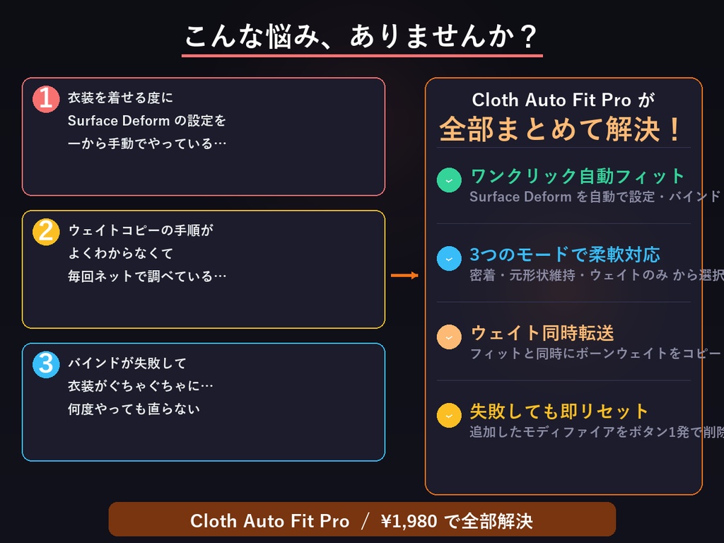 Cloth Auto Fit Pro — VRChat向け衣装自動フィットアドオン