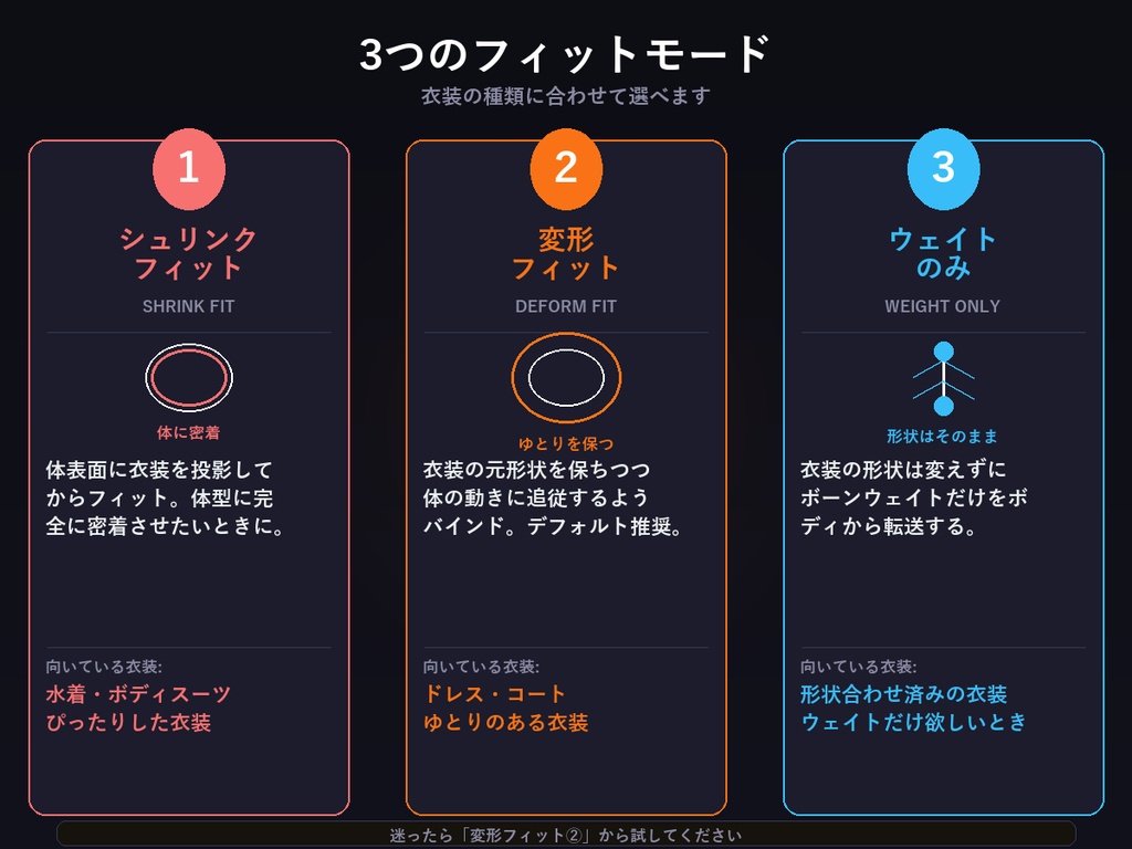 Cloth Auto Fit Pro — VRChat向け衣装自動フィットアドオン