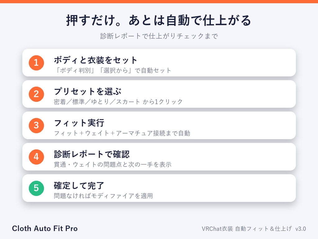 【無料体験版あり】Cloth Auto Fit Pro | VRChat衣装 自動フィット&仕上げアドオン