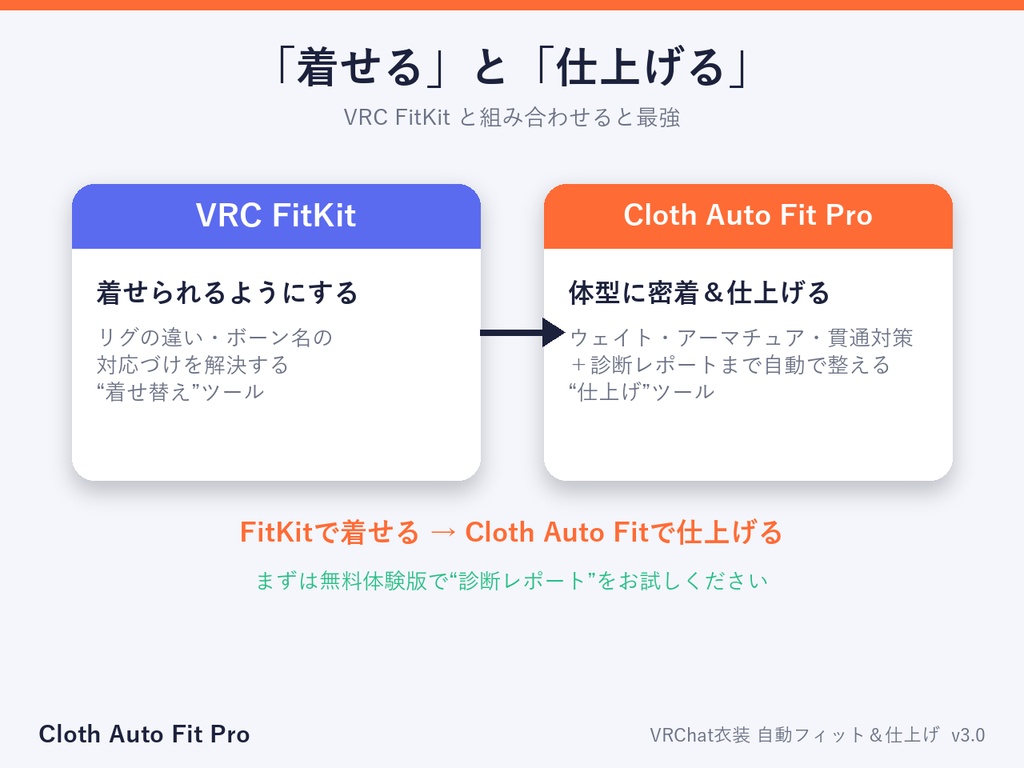 【無料体験版あり】Cloth Auto Fit Pro | VRChat衣装 自動フィット&仕上げアドオン
