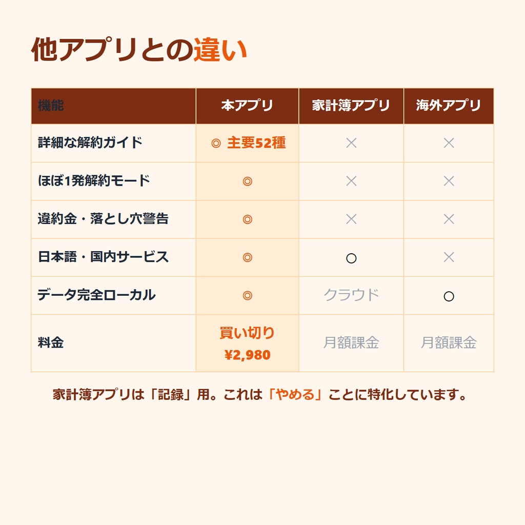 サブスククリーナー|使ってないサブスク、最短2クリックで解約