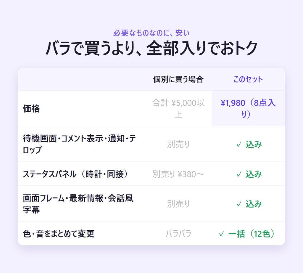 配信みためキット|【わんコメ連携・OBSに貼るだけ】 配信の見た目を整える8点セット