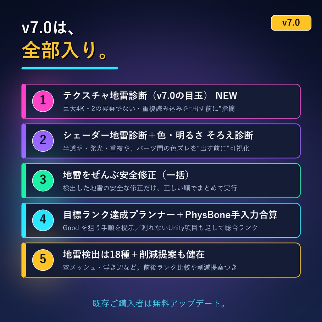 VRChatアップロード前チェッカー VRC PreCheck v7.0|テクスチャ地雷診断(巨大画像・NPOT・重複読み込み)+シェーダー地雷診断+色そろえ+地雷18種を一括安全修正・軽量化ランク判定(Blenderアドオン)