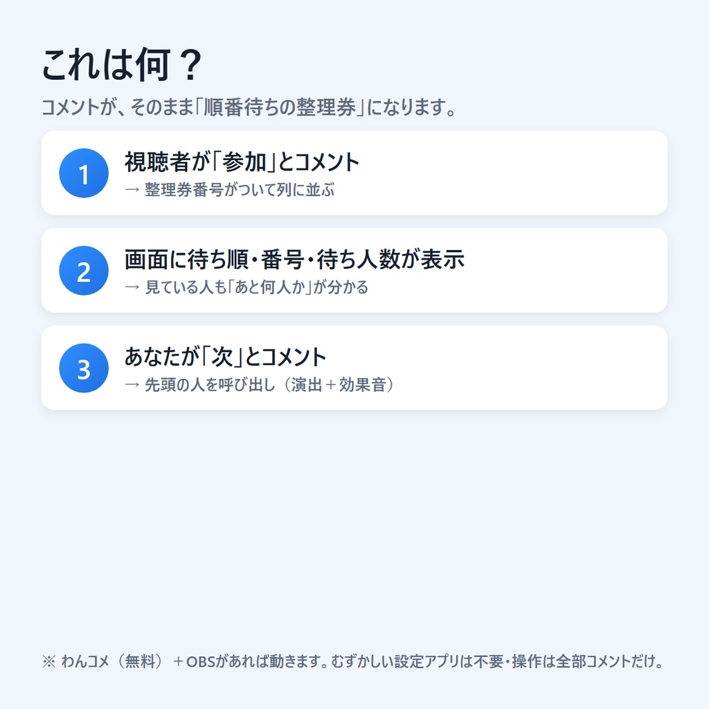 参加型じゅんばんキット|参加型配信の順番待ちを自動で(整理券オーバーレイ)