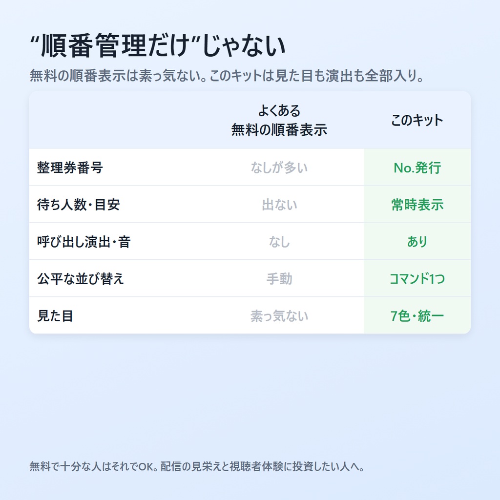 参加型じゅんばんキット|参加型配信の順番待ちを自動で(整理券オーバーレイ)