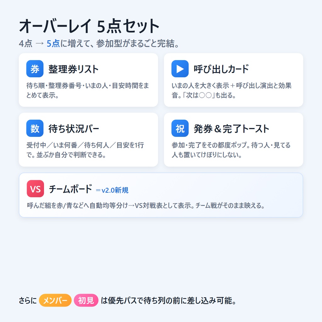 参加型じゅんばんキット|参加型配信の「順番待ち」を見やすく・公平に・自動で【v2.0/チーム戦対応】