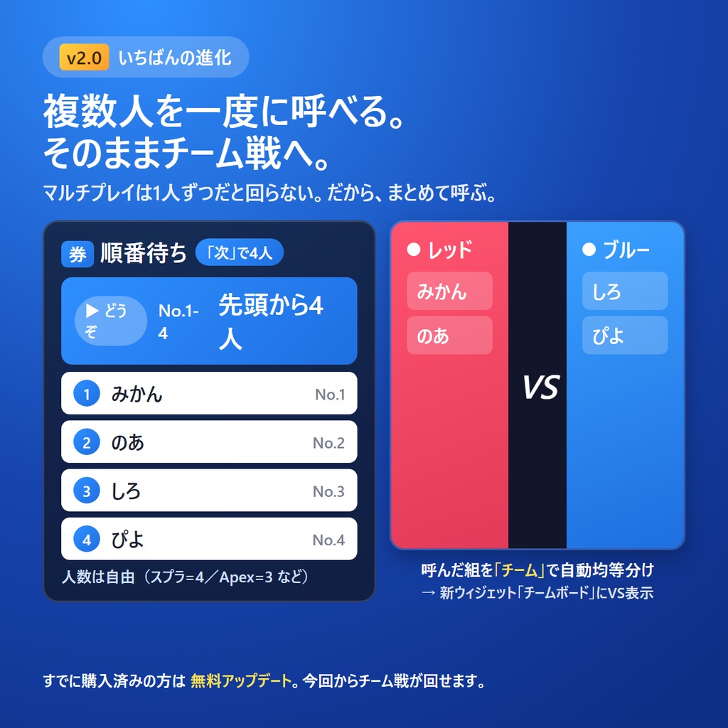 参加型じゅんばんキット|参加型配信の「順番待ち」を見やすく・公平に・自動で【v2.0/チーム戦対応】