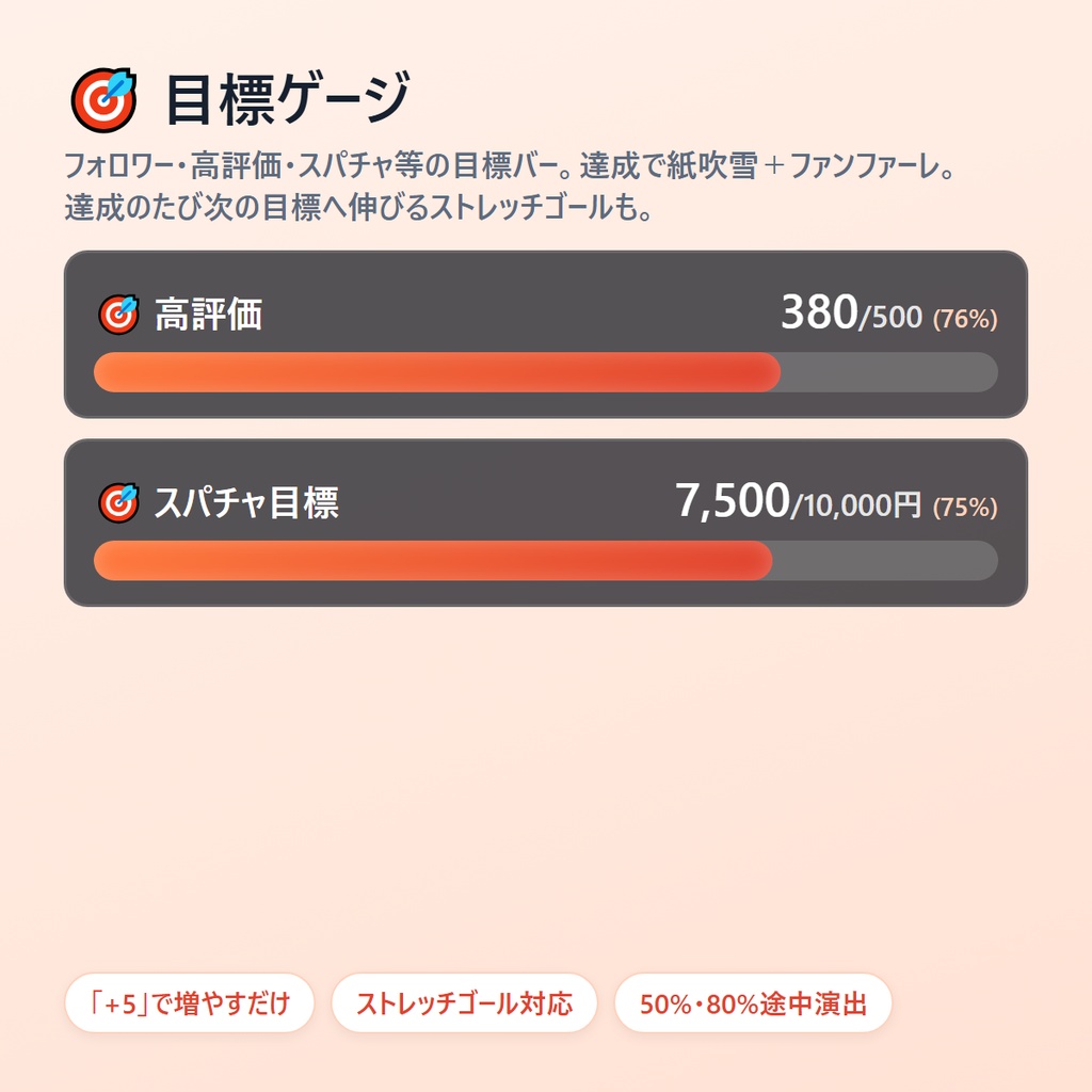 もりあげカウンターキット|配信を「数字」で盛り上げるOBSオーバーレイ4点