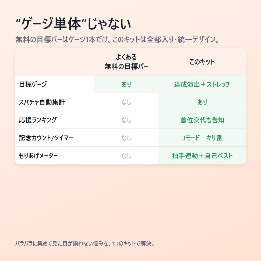 もりあげカウンターキット|配信を「数字」で盛り上げるOBSオーバーレイ4点
