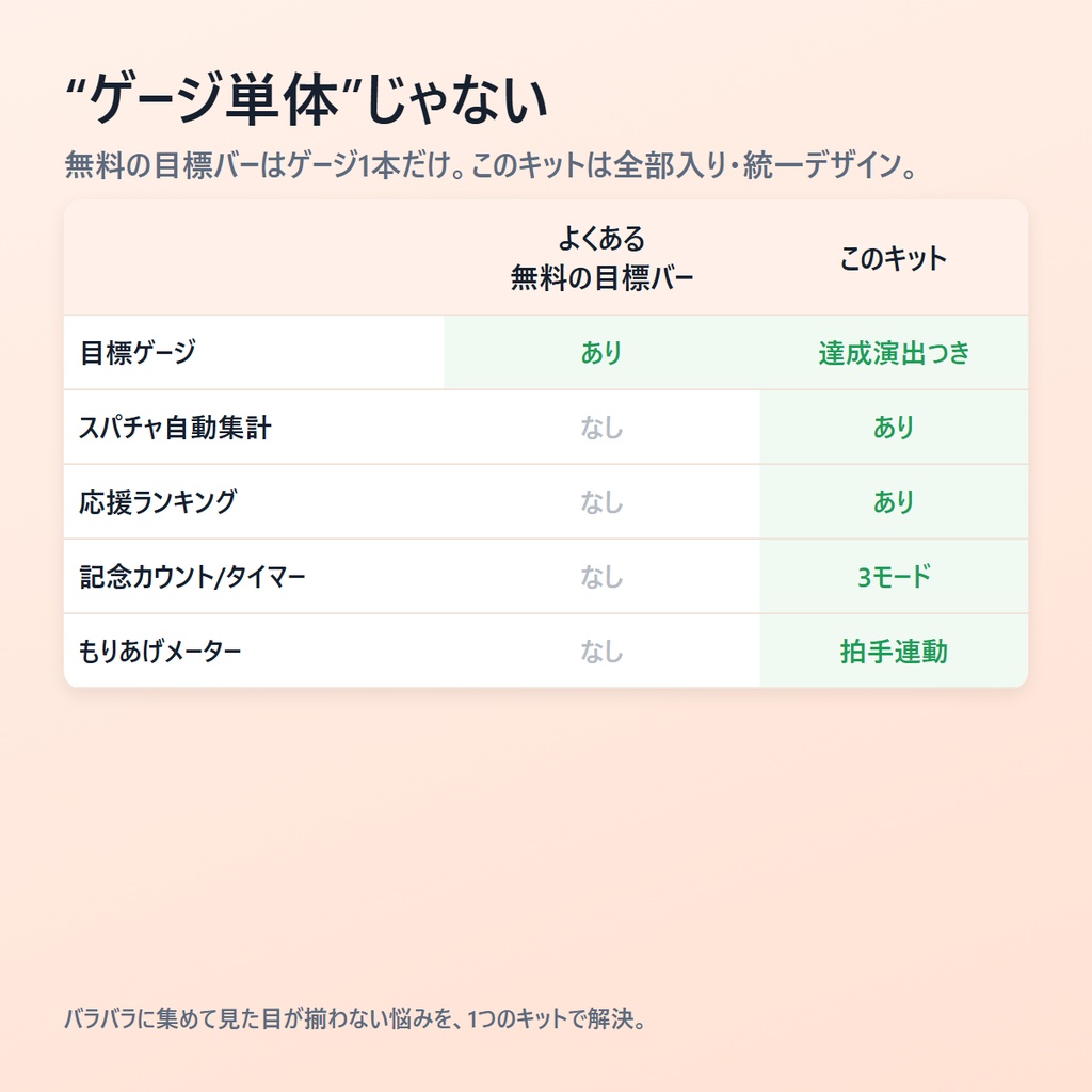 もりあげカウンターキット|配信を「数字」で盛り上げるOBSオーバーレイ4点