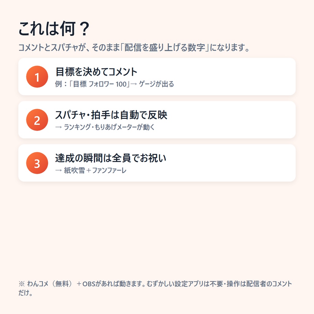 もりあげカウンターキット|配信を「数字」で盛り上げるOBSオーバーレイ4点