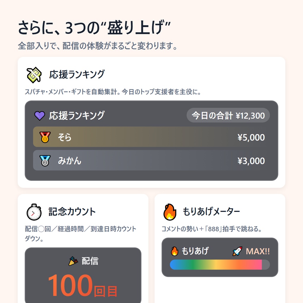 もりあげカウンターキット|配信を「数字」で盛り上げるOBSオーバーレイ4点