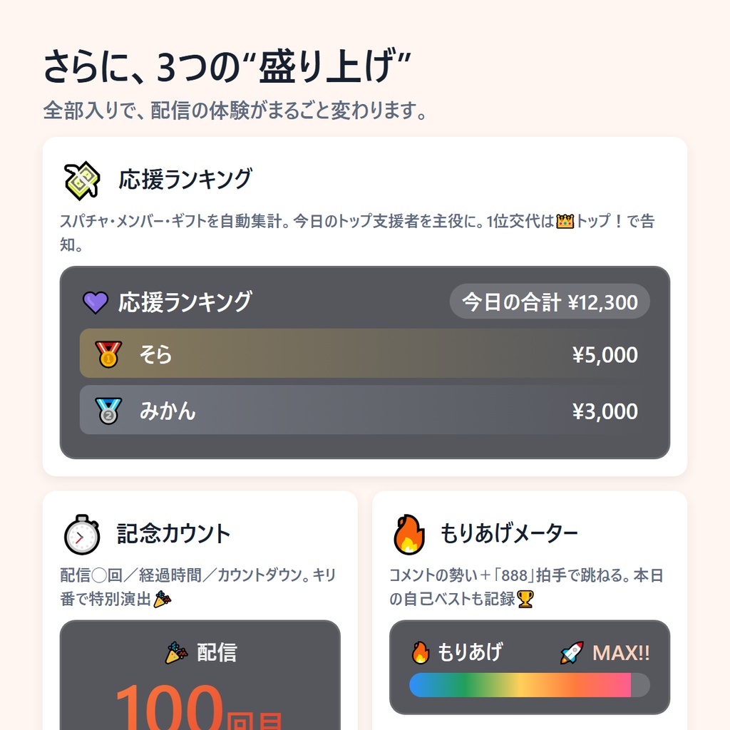 もりあげカウンターキット|配信を「数字」で盛り上げるOBSオーバーレイ4点