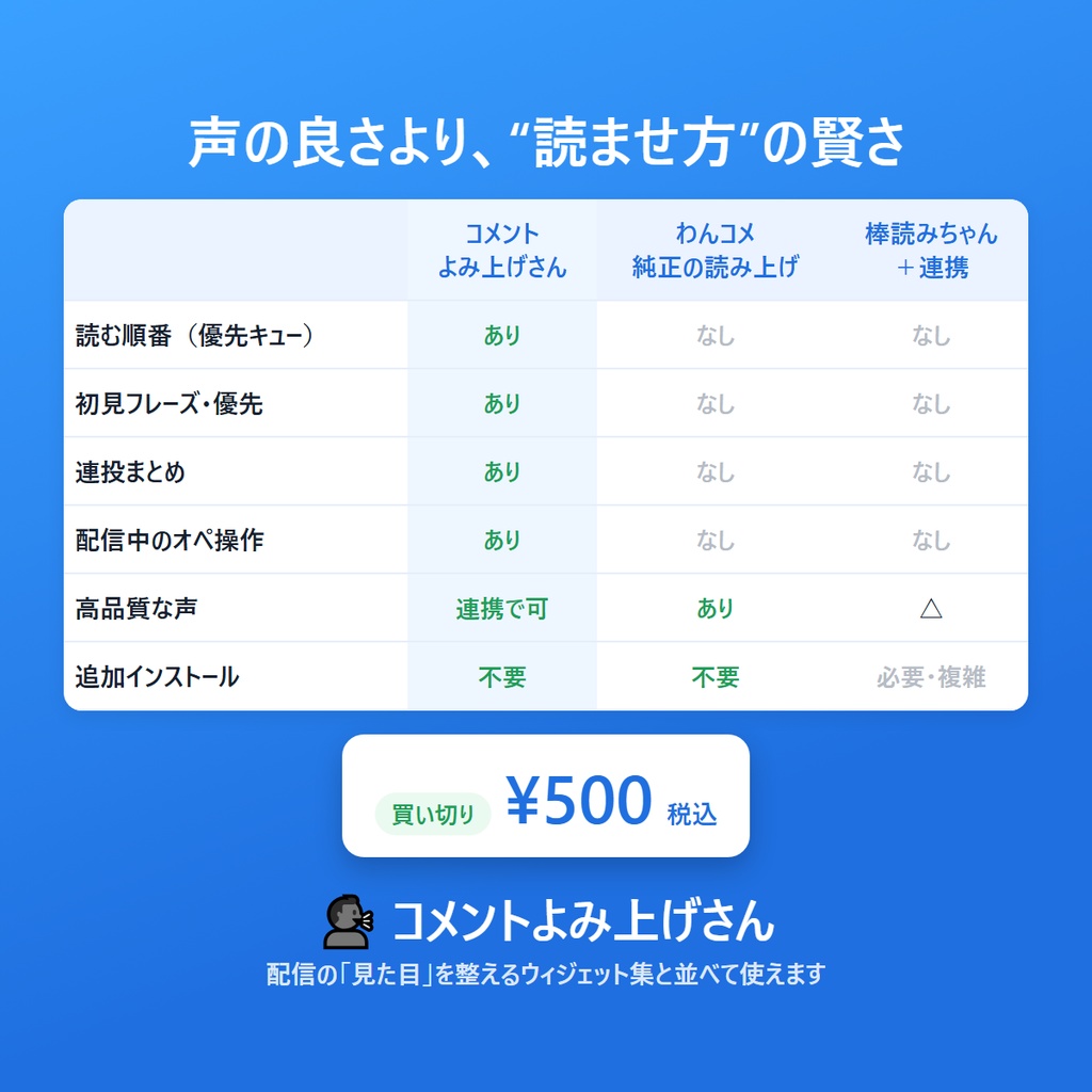 コメントよみ上げさん|わんコメのコメントをPCの声で読み上げ(インストール不要)