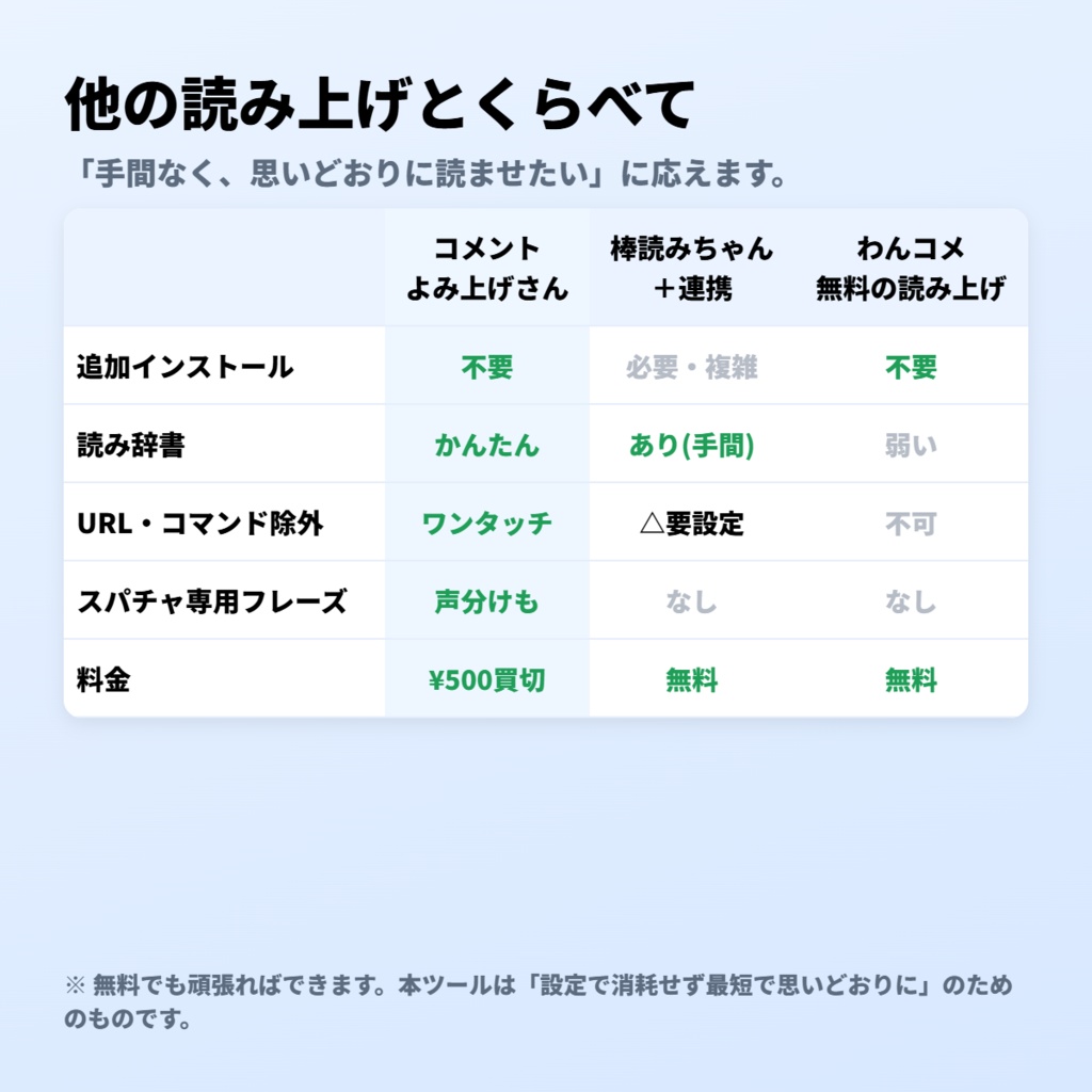 コメントよみ上げさん|わんコメのコメントをPCの声で読み上げ(インストール不要)