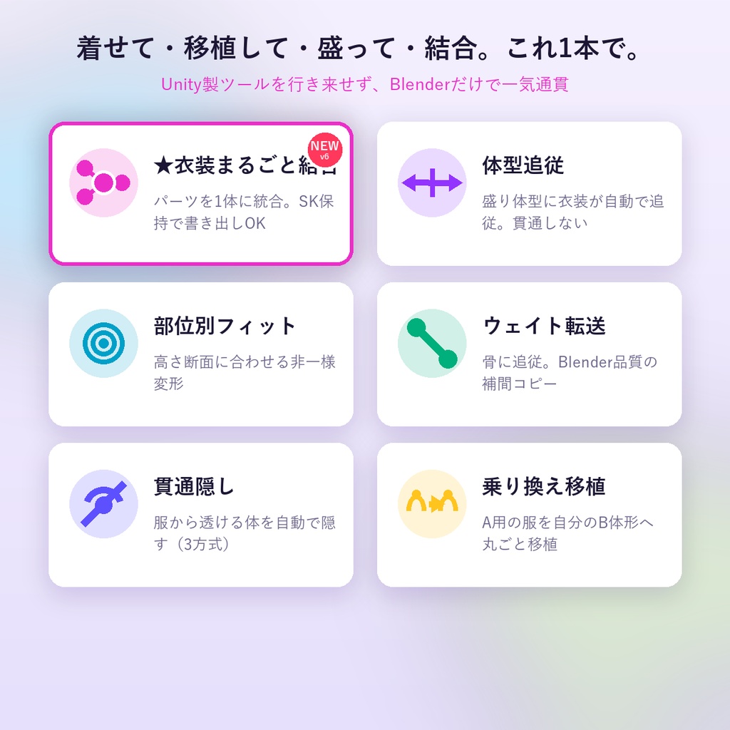 VRC FitKit v6.0|非対応衣装を自分のアバターへ 着せ替え&乗り換え移植|盛っても貫通しない 体型追従+衣装まるごと結合(Blenderだけ・Unity不要/買い切り)