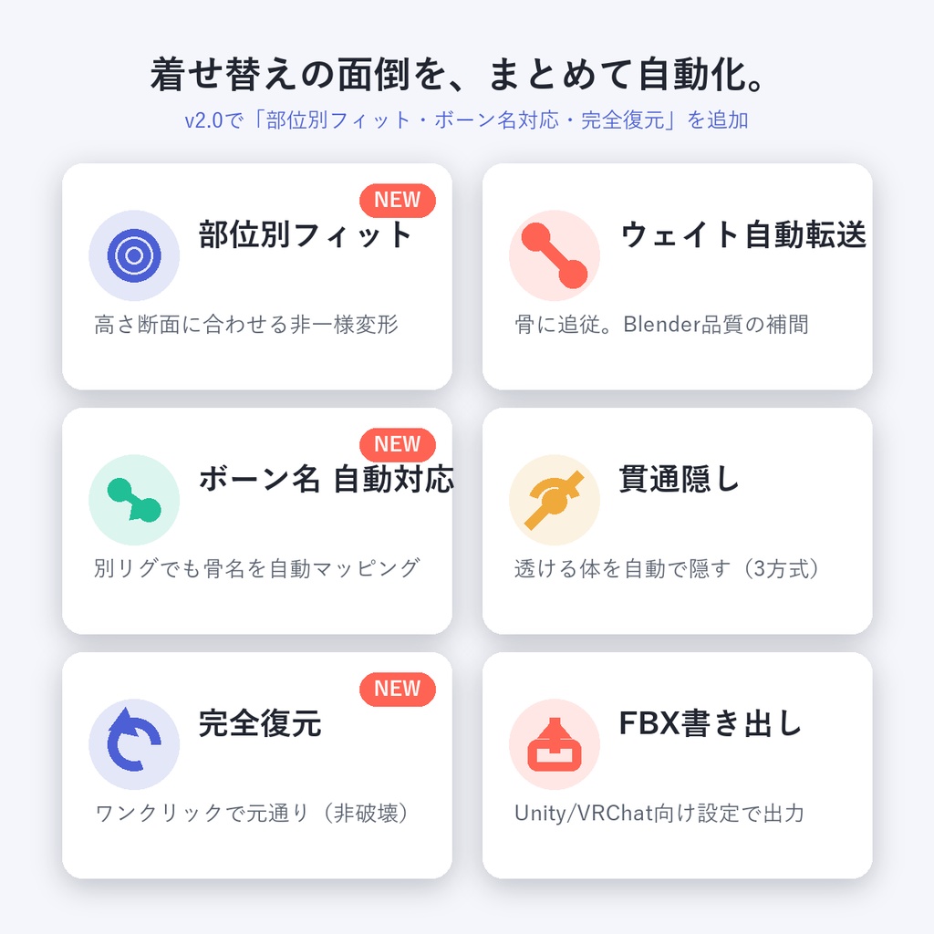 VRC FitKit|非対応衣装を数クリックで着せ替え (部位別フィット+ウェイト転送+ボーン名自動対応+貫通隠し)Blenderアドオン