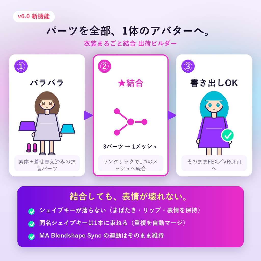 VRC FitKit v6.0|非対応衣装を自分のアバターへ 着せ替え&乗り換え移植|盛っても貫通しない 体型追従+衣装まるごと結合(Blenderだけ・Unity不要/買い切り)