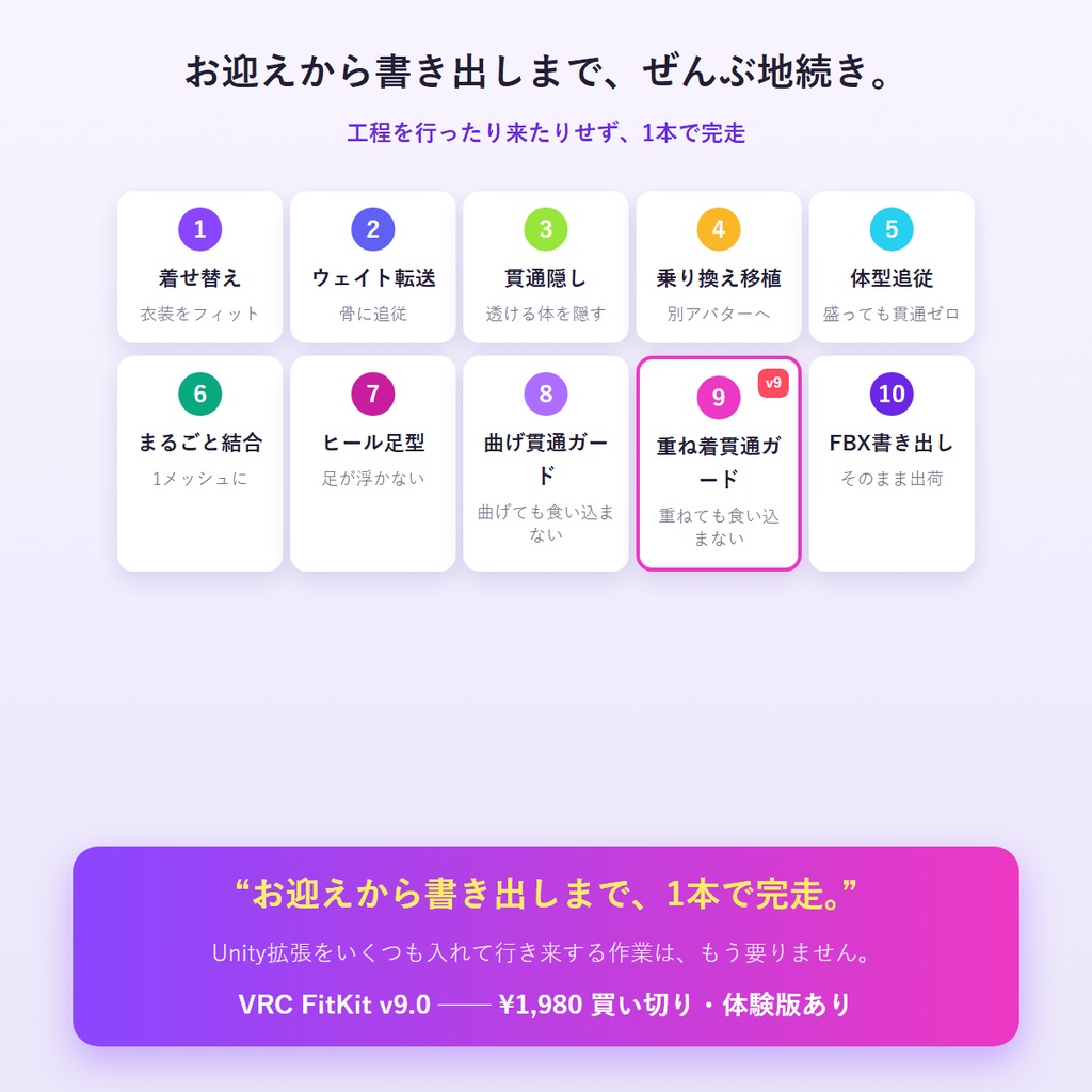 VRC FitKit v9.0|非対応衣装を自分のアバターへ 着せ替え&重ね着貫通ガード&曲げ貫通ガード(Blenderだけ・Unity不要/買い切り)