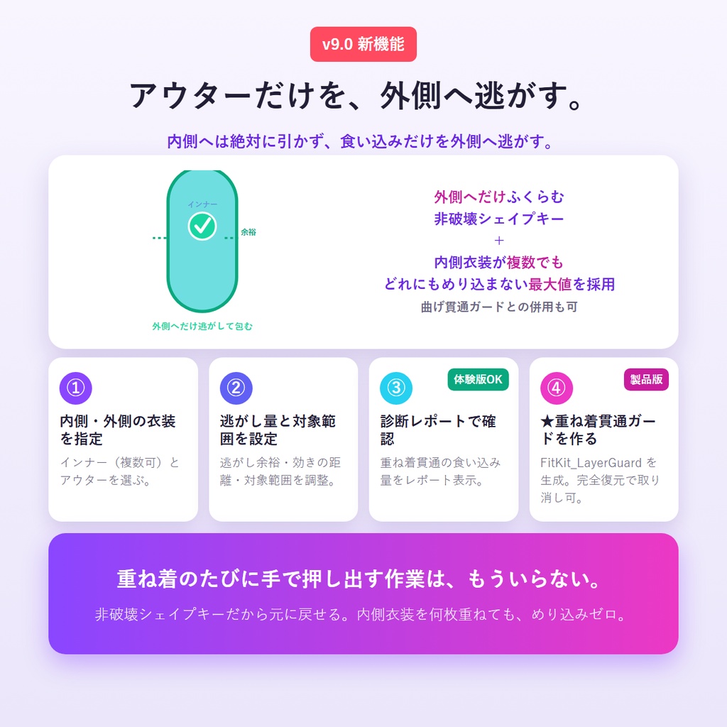 VRC FitKit v9.0|非対応衣装を自分のアバターへ 着せ替え&重ね着貫通ガード&曲げ貫通ガード(Blenderだけ・Unity不要/買い切り)