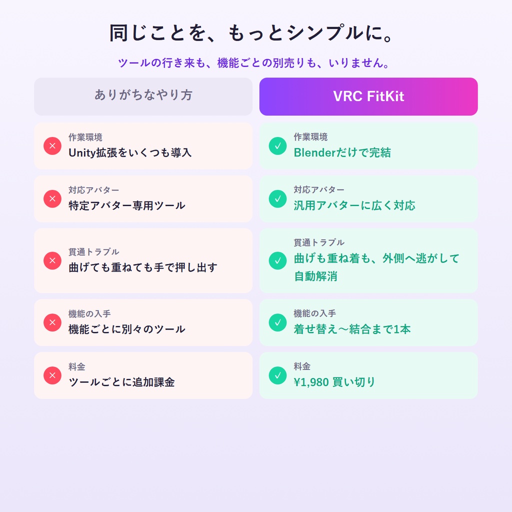 VRC FitKit v9.0|非対応衣装を自分のアバターへ 着せ替え&重ね着貫通ガード&曲げ貫通ガード(Blenderだけ・Unity不要/買い切り)