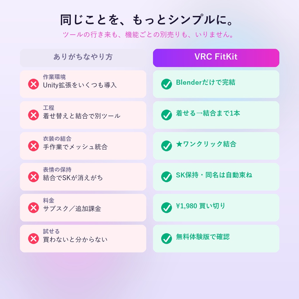 VRC FitKit v6.0|非対応衣装を自分のアバターへ 着せ替え&乗り換え移植|盛っても貫通しない 体型追従+衣装まるごと結合(Blenderだけ・Unity不要/買い切り)