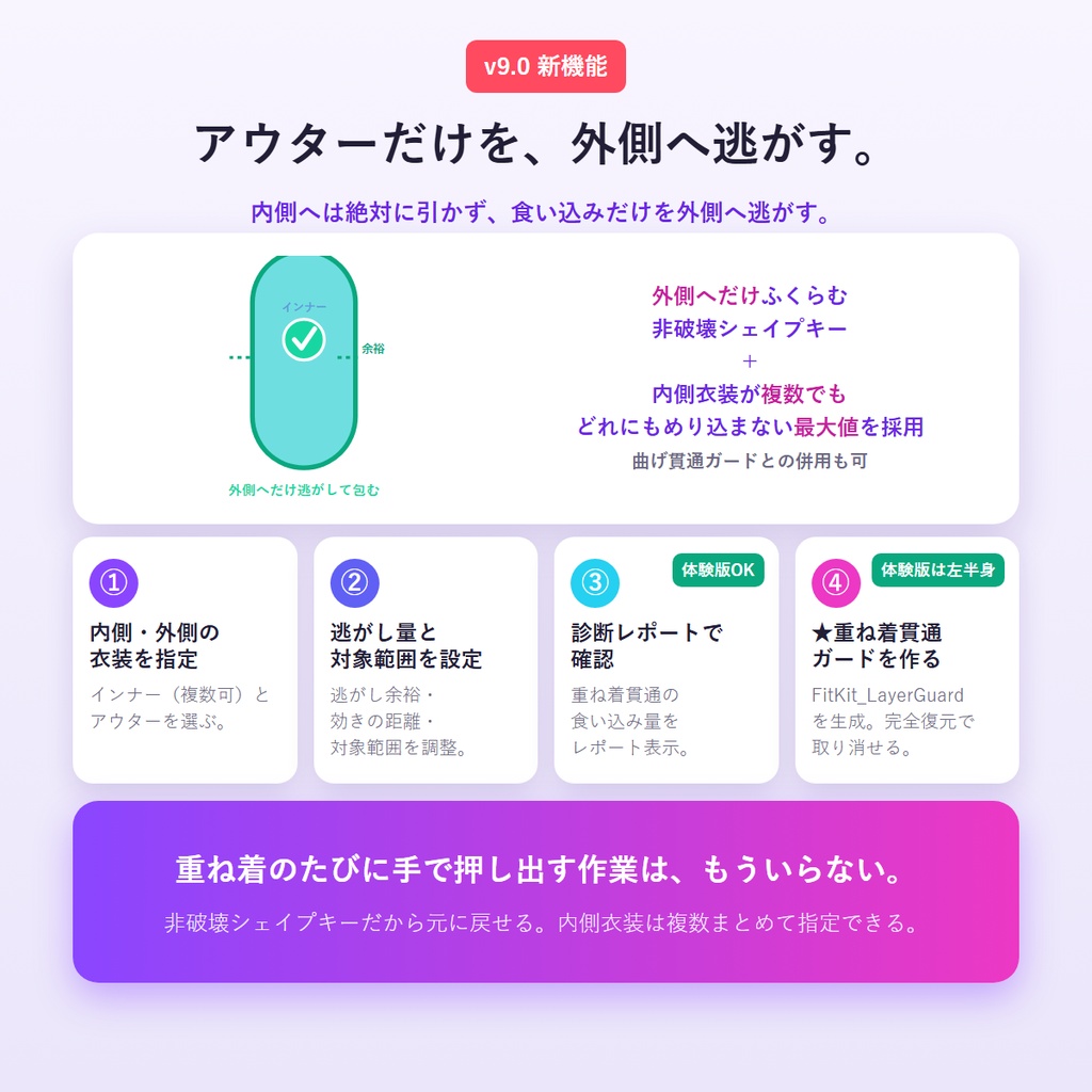 VRChat 非対応衣装の着せ替え Blenderアドオン|貫通対策 VRC FitKit【無料体験版あり】