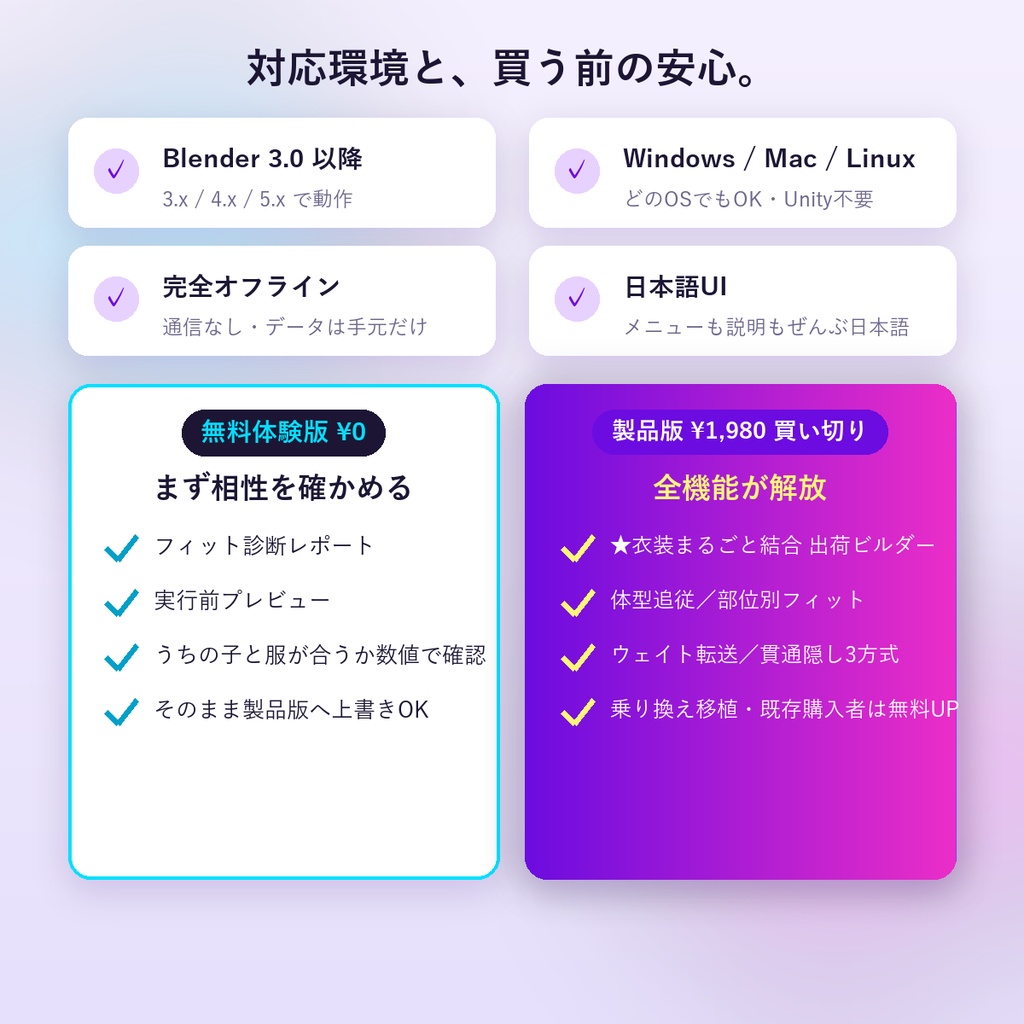 VRC FitKit v6.0|非対応衣装を自分のアバターへ 着せ替え&乗り換え移植|盛っても貫通しない 体型追従+衣装まるごと結合(Blenderだけ・Unity不要/買い切り)