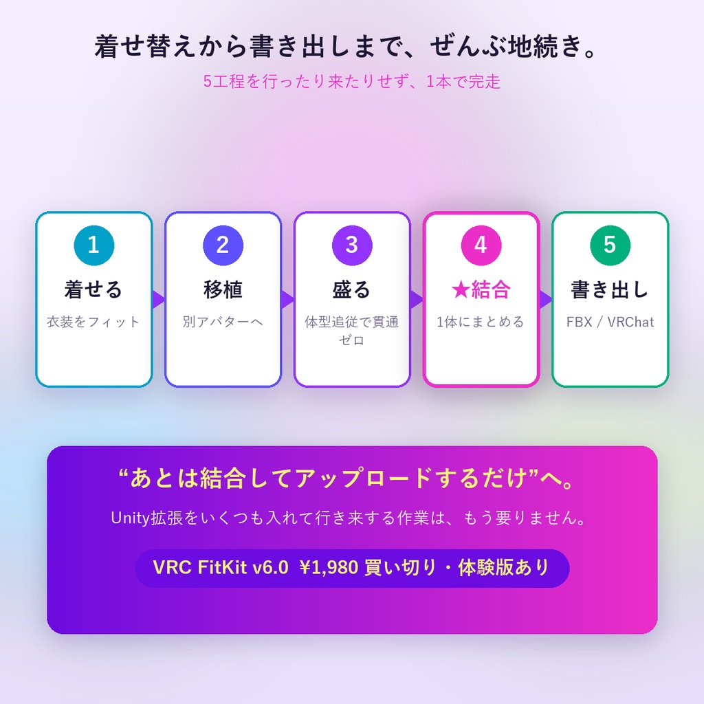 VRC FitKit v6.0|非対応衣装を自分のアバターへ 着せ替え&乗り換え移植|盛っても貫通しない 体型追従+衣装まるごと結合(Blenderだけ・Unity不要/買い切り)